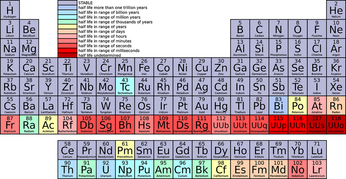 Phospholipide: Definition & Erklärungen